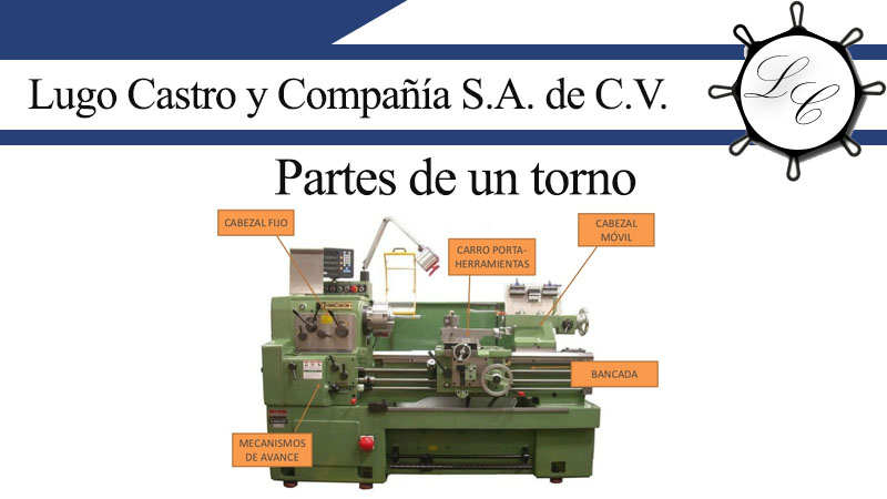 olvidadizo diversión Justicia Conoce a fondo las partes de un torno - Lugo Castro y Compañía S.A. de C.V.